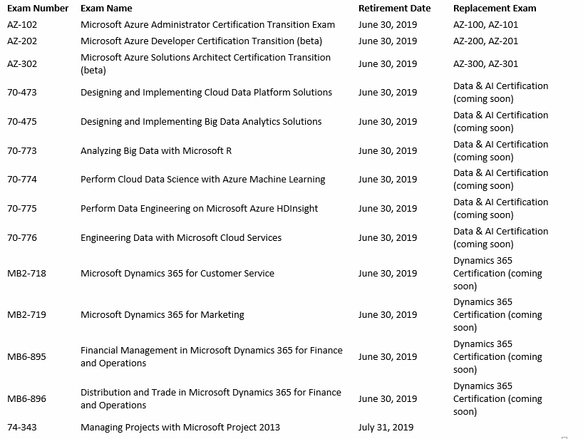 old novell certifications